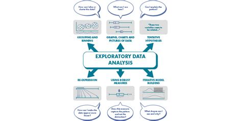 Exploratory Data Analysis