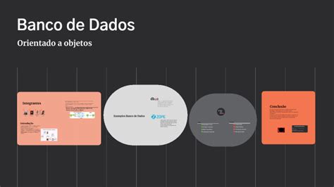 Banco de Dados Orientado a objetos by Angélica Almeida on Prezi