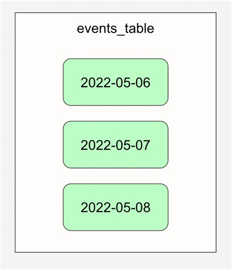 Partitions In Data Pipelines Dagster Blog