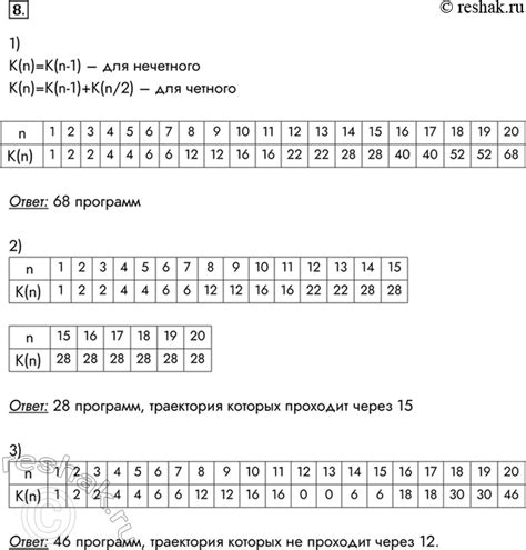 (Решено)Задание 8 Параграф 9 ГДЗ Босова 11 класс по информатике