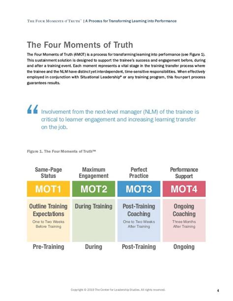 The Four Moments Of Truth