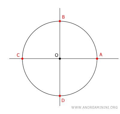 Come Disegnare Un Dodecagono Andrea Minini