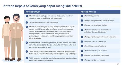 Program Sekolah Penggerak Dr Abdul Kamil Marisi M Pd 11 Februari Ppt