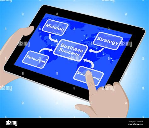 Business Erfolg Diagramm Zeigt Mission Strategie Ressourcen Und