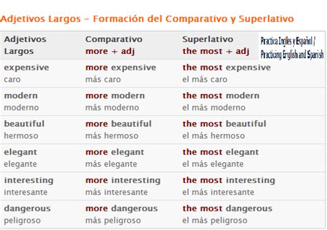 Comparativos En Ingl S Aprendo En Ingl S