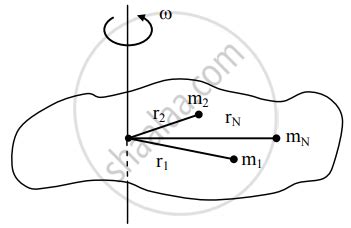 Obtain An Expression For The Angular Momentum Of A Body Rotating With