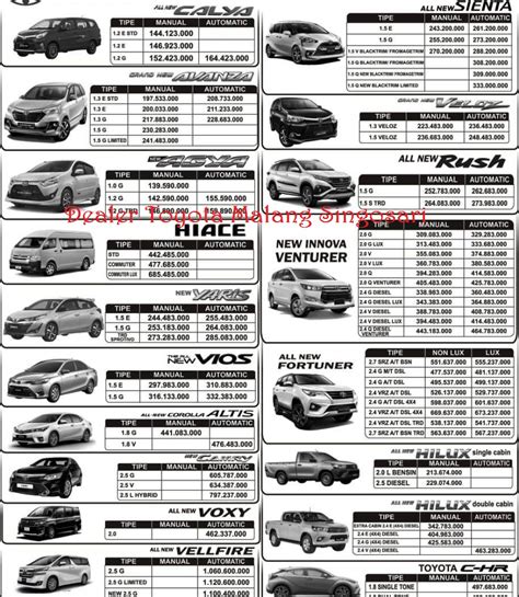 Daftar Harga Mobil Toyota Mobil Terbaruku