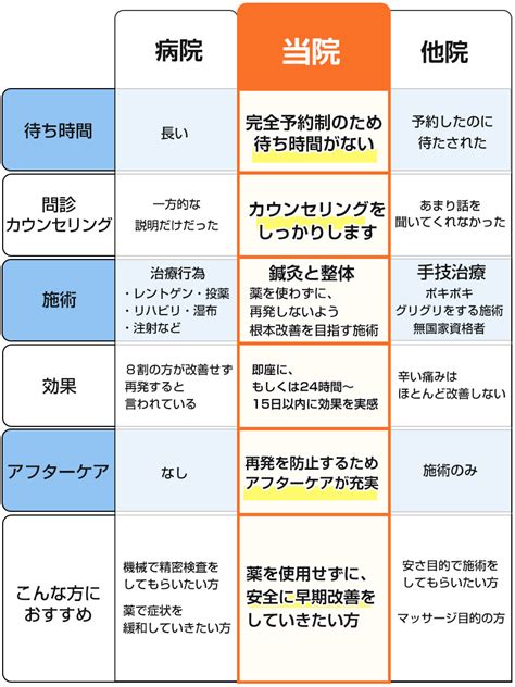 京都市右京区で自律神経失調症ならよこやま鍼灸整体院