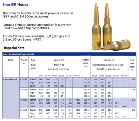 6mmbr Cartridge Guide