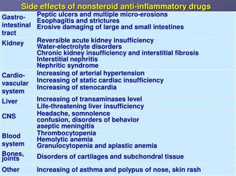 Anti Inflammatory Drugs Online Presentation