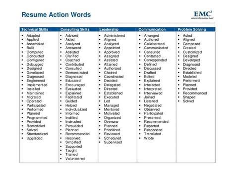 Resume Action Words Resume Action Words Resume Key Words Resume