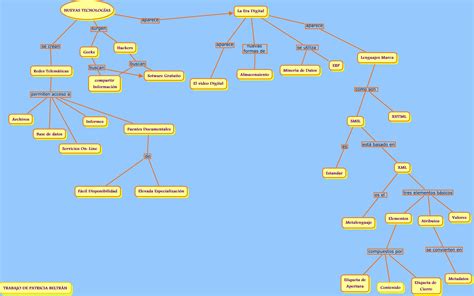 Mapas Conceptuales Blog Educativo 41844 Hot Sex Picture