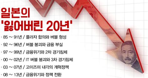 옛날 생각했던 일본과 지금 생각하는 일본에 대한 생각 차이