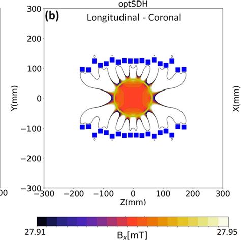 Design of an elliptical magnet ε 0 64 documentclass 12pt minimal