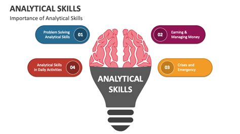 Analytical Skills