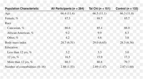 Types Of Dialyzer Membrane, HD Png Download - vhv