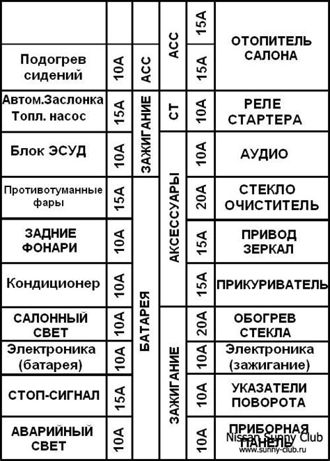 Схема предохранителей ниссан авенир фото - PwCalc.ru