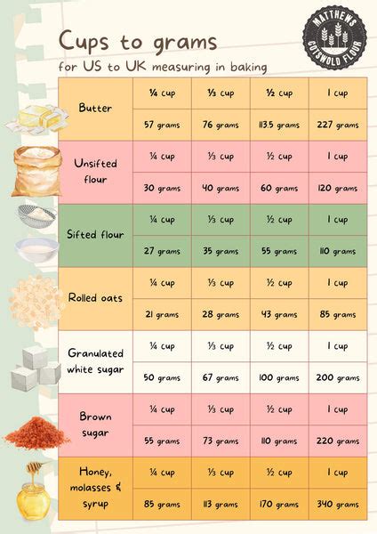 Cups To Grams And Ml Tables For Us To Uk Measuring In Baking Cotswold