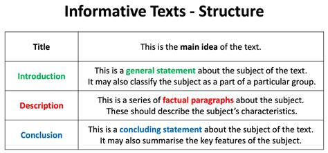 Term 2: Informative Writing - YR4 @ WPS