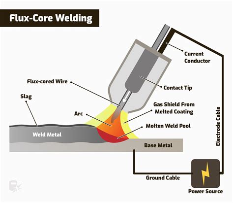 Mig Welding Torch Wiring Diagram - Circuit Diagram