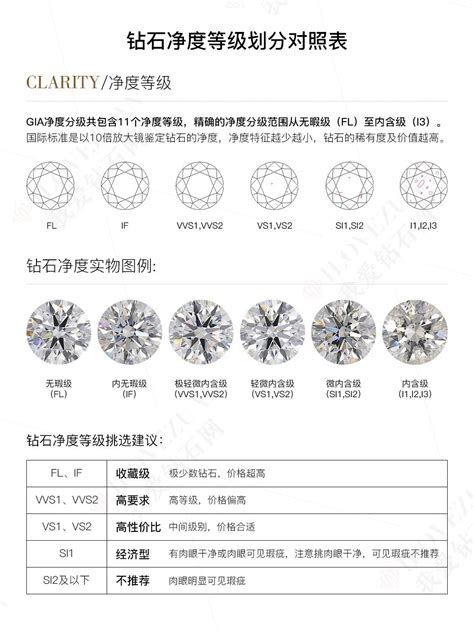 钻戒颜色等级和净度对照表 钻戒颜色净度级别图 我爱钻石网官网