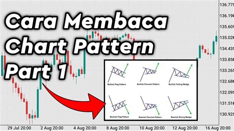 Cara Membaca Chart Pattern Part Jenis Jenis Chart Pattern Forex Dan