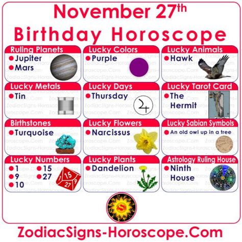 November 27 Zodiac – Full Horoscope Birthday Personality | ZSH