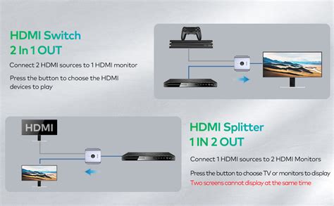 Amazon Llano HDMI Switch 4K 60Hz HDMI Splitter HDMI 2 0 Switcher