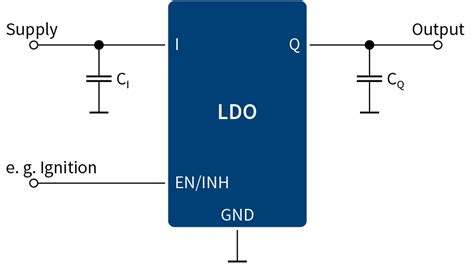 Voltage Regulator Enable Infineon Technologies