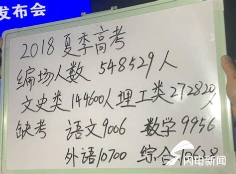 權威發佈丨2018山東省高考成績查詢時間及查詢方式 每日頭條