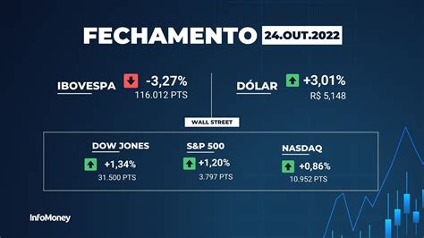 Ibovespa Recua 3 27 E Dólar Sobe 3 Com Noticiário Político O Que