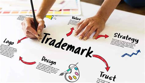 Trademark Registration In Delhi Copyright Registration Consultant