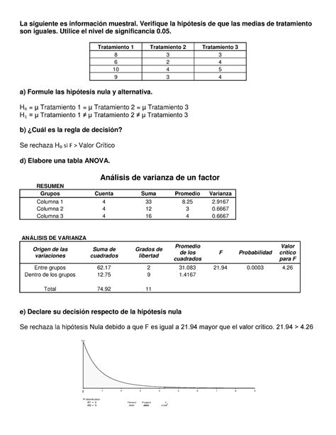 Analisis De Varianza Datos Agrupados La Siguiente Es Información