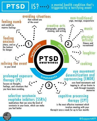 PTSD and Depersonalization