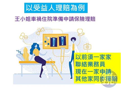 【圖解保險】最強保險聯盟7月上路試辦 變更資料、申請理賠不再奔波 Yahoo奇摩汽車機車