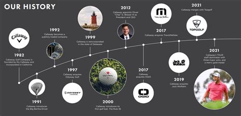 Callaway Golf Balls Compression Chart and Rank – SAPLIZE GOLF