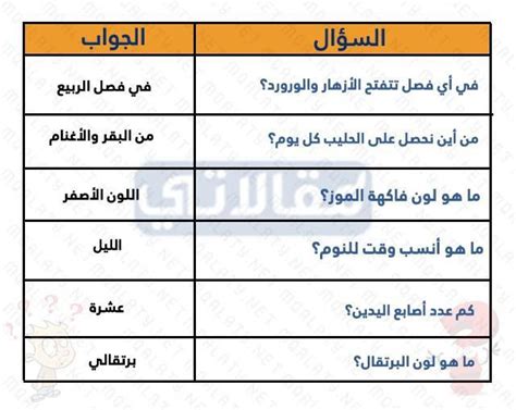 اسئلة للاطفال عامة ذكاء ثقافية للمسابقات واجوبتها 2023