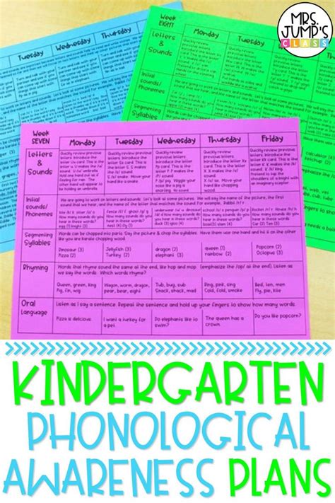 Phonological Awareness Lesson Plans For Kindergarten And First Grade