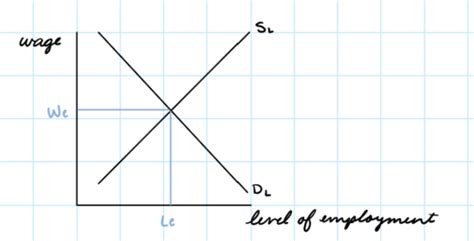 Microeconomics Exam 4 Flashcards Quizlet