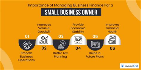 How To Manage Small Business Finances Planium Pro