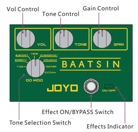 Joyo R Baatsin Distortion And Overdrive Pedal Multi Effect Pedal