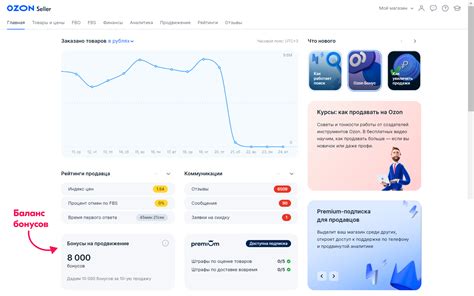 Озон Селлер - промокод и 20 000 на продвижение? Как и где в 2023 году ...
