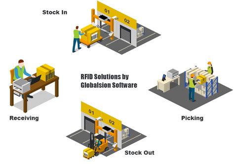 Globalsion Barcode And Rfid Solutions Company