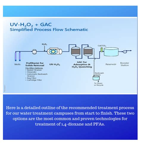 Know Your H2o Part X Marana Water And Tucson Water