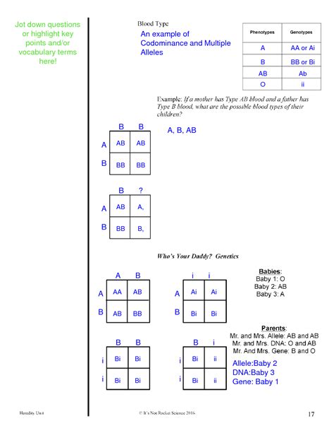 Concept Complex Inheritance Patterns