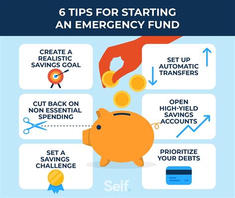 How To Start An Emergency Fund Tips Self Credit Builder