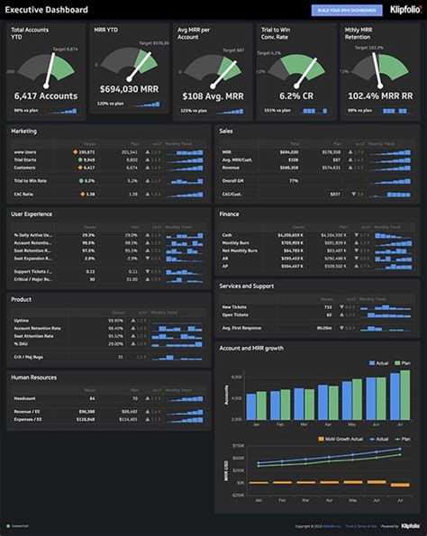 Kpi examples and templates – Artofit