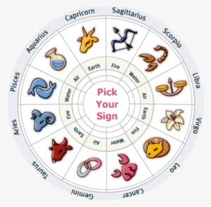 Astrology - Horoscope Signs Transparent PNG - 376x362 - Free Download ...