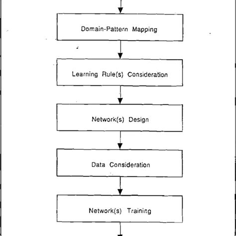 Design methodology | Download Scientific Diagram