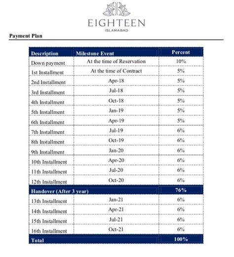 Eighteen Islamabad Payment Plan ViewStorm